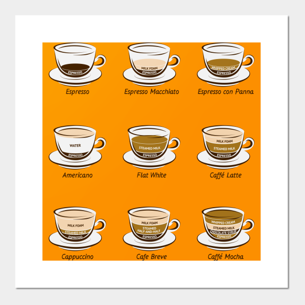 Coffee chart Coffee Posters and Art Prints TeePublic